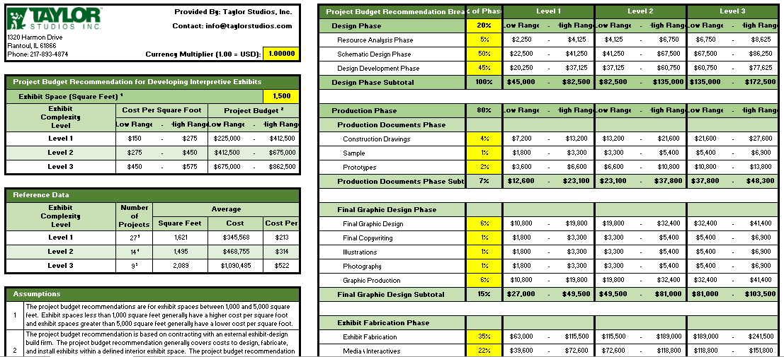 Setting the Budget: A Tool to Begin Pricing Your Exhibits